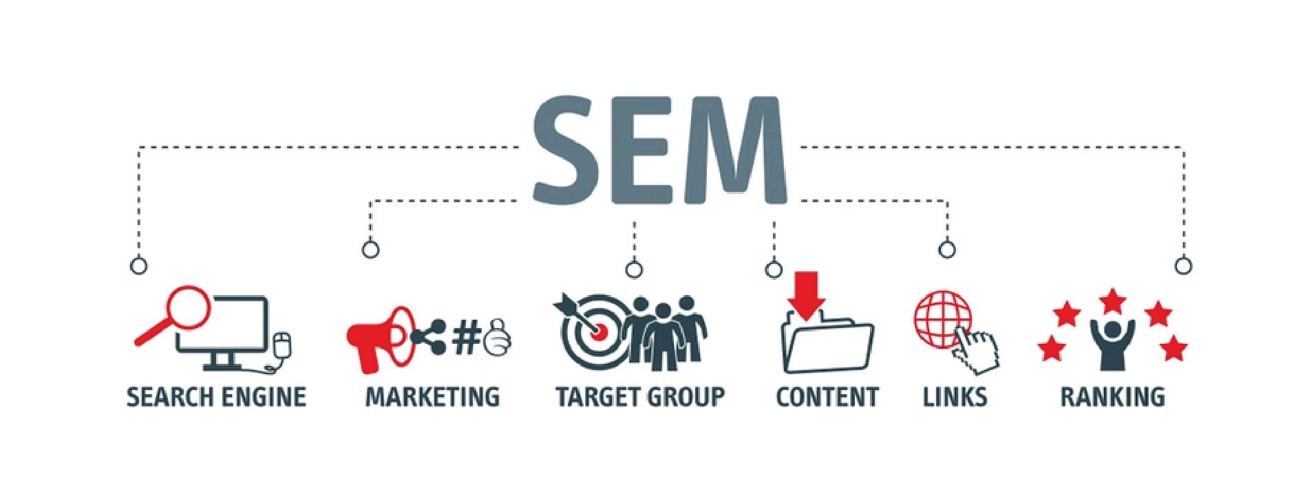 SEM: Tips, Benefits, & How It Relates To SEO